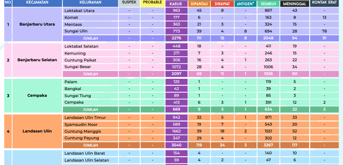 DATA COVID-19,21 FEBRUARI 2022