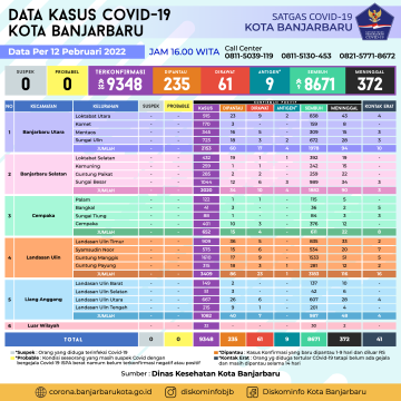DATA COVID-19,12 FEBRUARI 2022