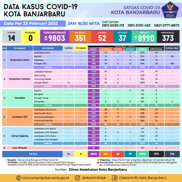 DATA COVID-19, 24 FEBRUARI 2022
