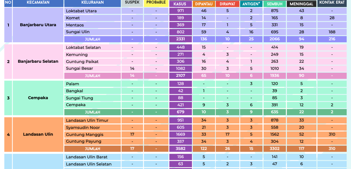 DATA COVID-19,24 FEBRUARI 2022