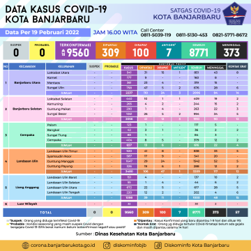 DATA COVID-19,19 FEBRUARI 2022