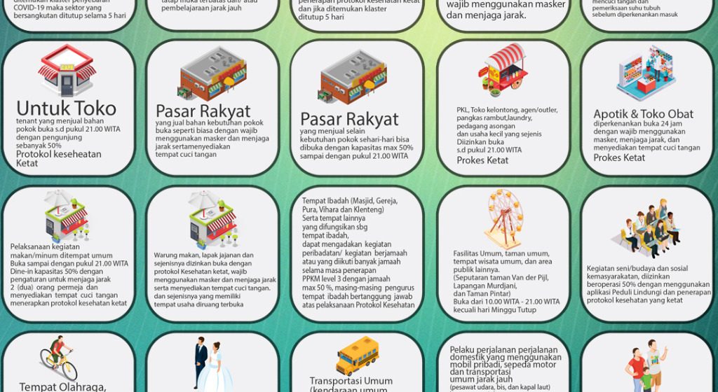 (Info Grafis) PPKM Kota Banjarbaru Level 3 tanggal 15 – 28 Februari 2022
