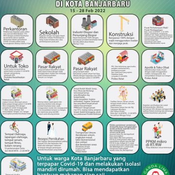 (Info Grafis) PPKM Kota Banjarbaru Level 3 tanggal 15 – 28 Februari 2022