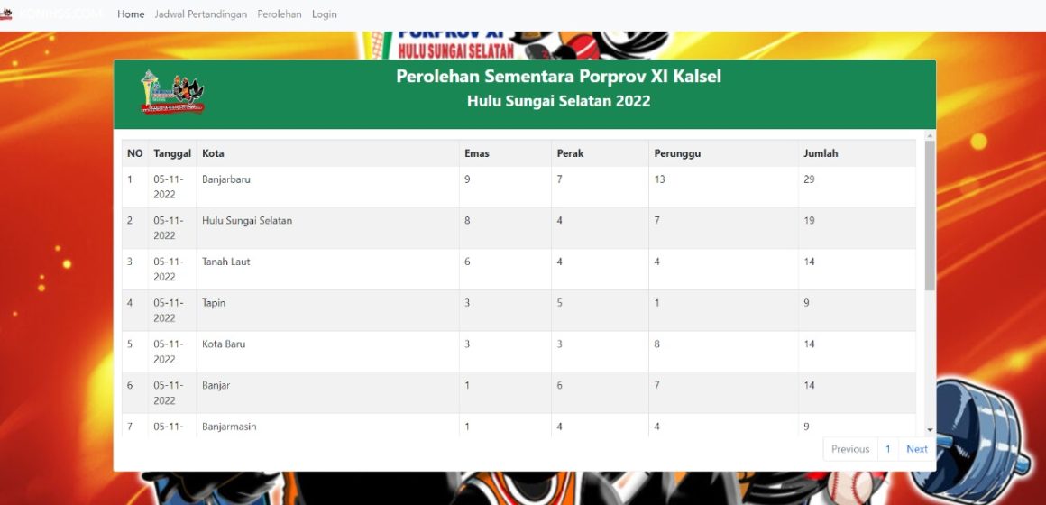 WhatsApp Image 2022-11-05 at 10.22.08 Keren, Dihari Pertama Porprov Kalsel ke-XI Kota Banjarbaru Sudah Unggul.