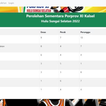 Keren, Dihari Pertama Porprov Kalsel  ke-XI Kota Banjarbaru Sudah Unggul.