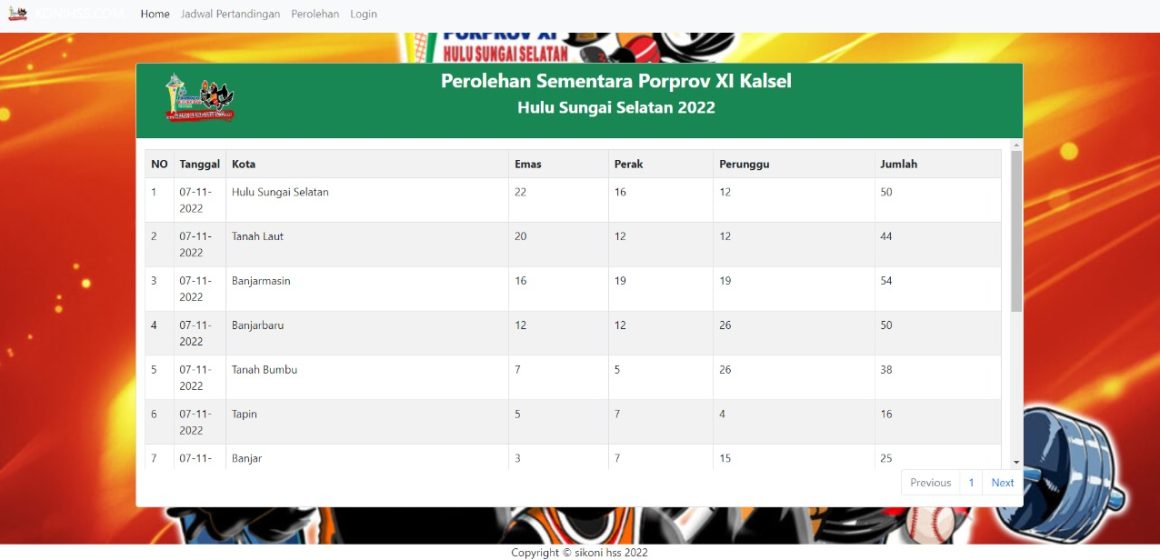 Sempat Diposisi ke-1, Kontingen Banjarbaru Terus Berjuang di Porprov XI Kalsel 2022
