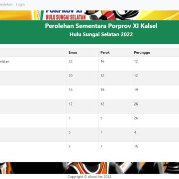 Sempat Diposisi ke-1, Kontingen Banjarbaru Terus Berjuang di Porprov XI Kalsel 2022