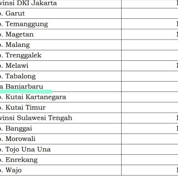 Laksanakan Langkah Konkret Pengendalian Inflasi, Banjarbaru dapat Insentif 9,3 Milyar