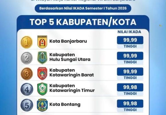 Di Bawah Kepemimpinan Wali Kota Lisa, Banjarbaru Raih Peringkat Pertama IKADA BKN dengan Nilai 99,99 Terbaik se-Kalimantan.